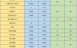 2024年廣州華商學院分數線