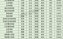 2024年北華航天工業學院排名