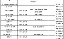 陜西能源職業技術學院學費多少錢
