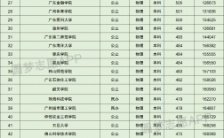 廣東省大學排名(廣東最好的10所大學排名)