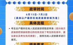 定向士官報考流程
