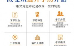 提升學歷的正規機構(提升學歷成人教育)