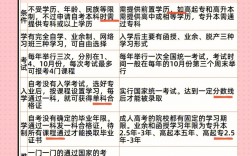 成人高考怎么自學