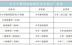 研究生可以直接入教師編制嗎？