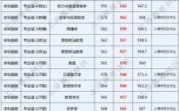 華東師范大學(xué)分?jǐn)?shù)線(六個最好的師范大學(xué))