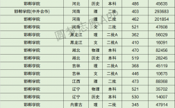 2024年邯鄲學(xué)院分數(shù)線