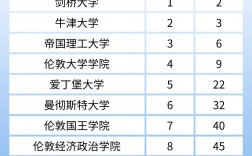 倫敦大學(xué)qs
