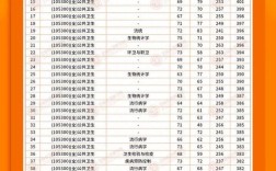 衢州衛校分數線