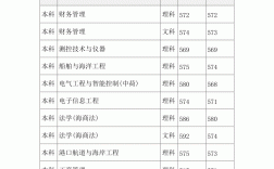 上海海事大學研究生分數線