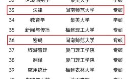 2024年閩南師范大學排名
