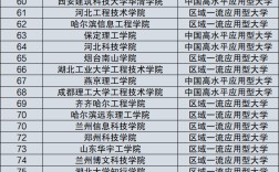 2024年全國民辦大專學校排名