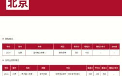中央民族大學舞蹈學院錄取分數線