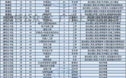 2024廣東專插本報考人數是多少？如何影響招生？