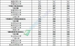 云南農業大學2024年錄取分數線