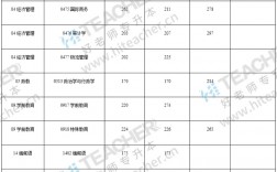 滇西科技師范學院專升本錄取分數線
