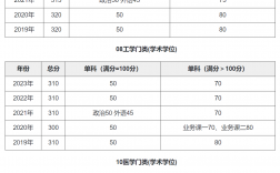 廈門大學復試通過率(廈門大學研究生難考嗎)