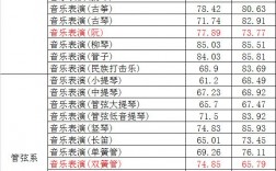 天津音樂學院分數線(伯克利音樂學院入學條件)