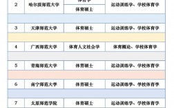 體育研究生哪個學校好考一些(體育考研過線就能上的學校)