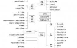 清華大學(xué)最好的四個系最厲害六個專業(yè)