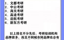 包頭市考研考點(考研是怎么個流程)