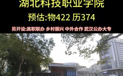 湖北科技職業(yè)學院地址