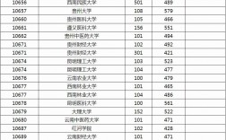 補錄本科必須過本科線嗎