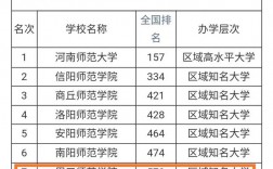 2024年周口師范學(xué)院排名