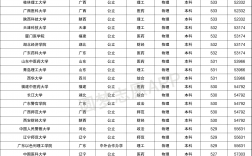 530分左右能上什么好的大學(xué)(530分是一本還是二本)
