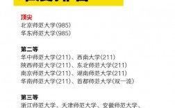 華東師范大學什么檔次