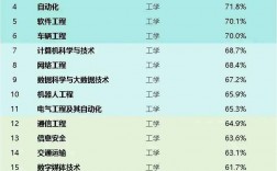 就業率高的50個專業