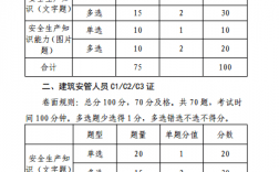 安全員考試成績查詢網(wǎng)(安全員c證分?jǐn)?shù)查詢)