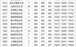 2024年陜西二本公辦學校排名
