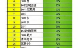 學校排名(世界排名前100的大學)
