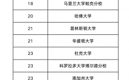 華盛頓大學排名 qs