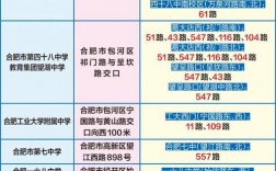 合肥研究生考試考點(合肥大學碩士點有哪些)