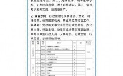 自考最吃香的十大專業有哪些