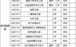 工科類的專業有哪些