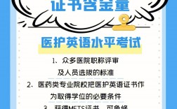 醫護英語水平考試網址（附入口+流程）