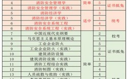 自考專升本要考哪些科目（流程介紹）