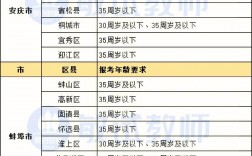 考編有年齡限制嗎