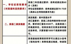 自考英語(yǔ)二通過(guò)率高嗎到底難不難考