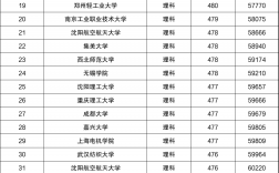 低分公辦二本大學有哪些