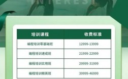 python培訓費用大概多少