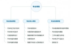 汽車智能技術(shù)專業(yè)學(xué)什么