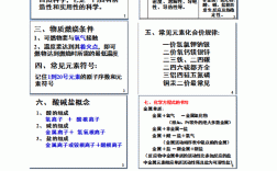 高中化學(xué)怎么才能開竅？怎么學(xué)才能提高成績(jī)？