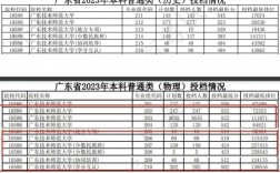 廣東技術師范大學研究生分數線(張雪峰最建議跨專業考研)