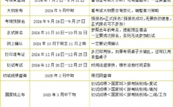 國家公務員考試一般幾月份報名（附歷年時間匯總表）