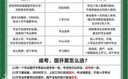 國開跟成考哪個含金量高 建議成考還是國開