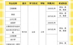 廣東成人高考學(xué)校有哪些(廣州成人本科學(xué)校)