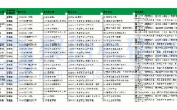 廈門考研考點安排歷年情況(廈門考研考點對應學校)